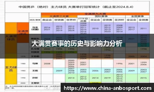 大满贯赛事的历史与影响力分析